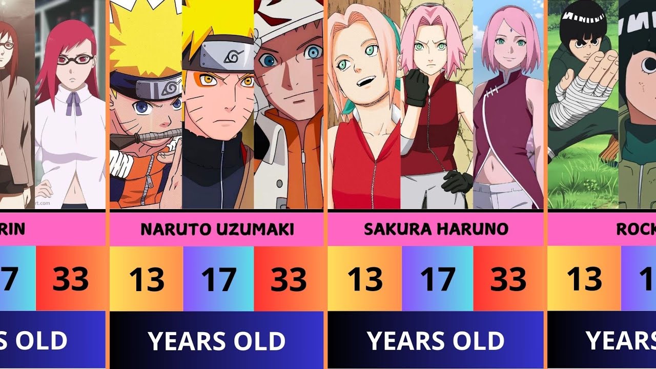 Character Changes in Naruto Based on Age