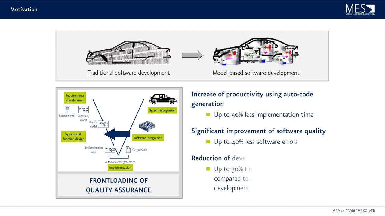 10 Challenges in Model-based Software Development