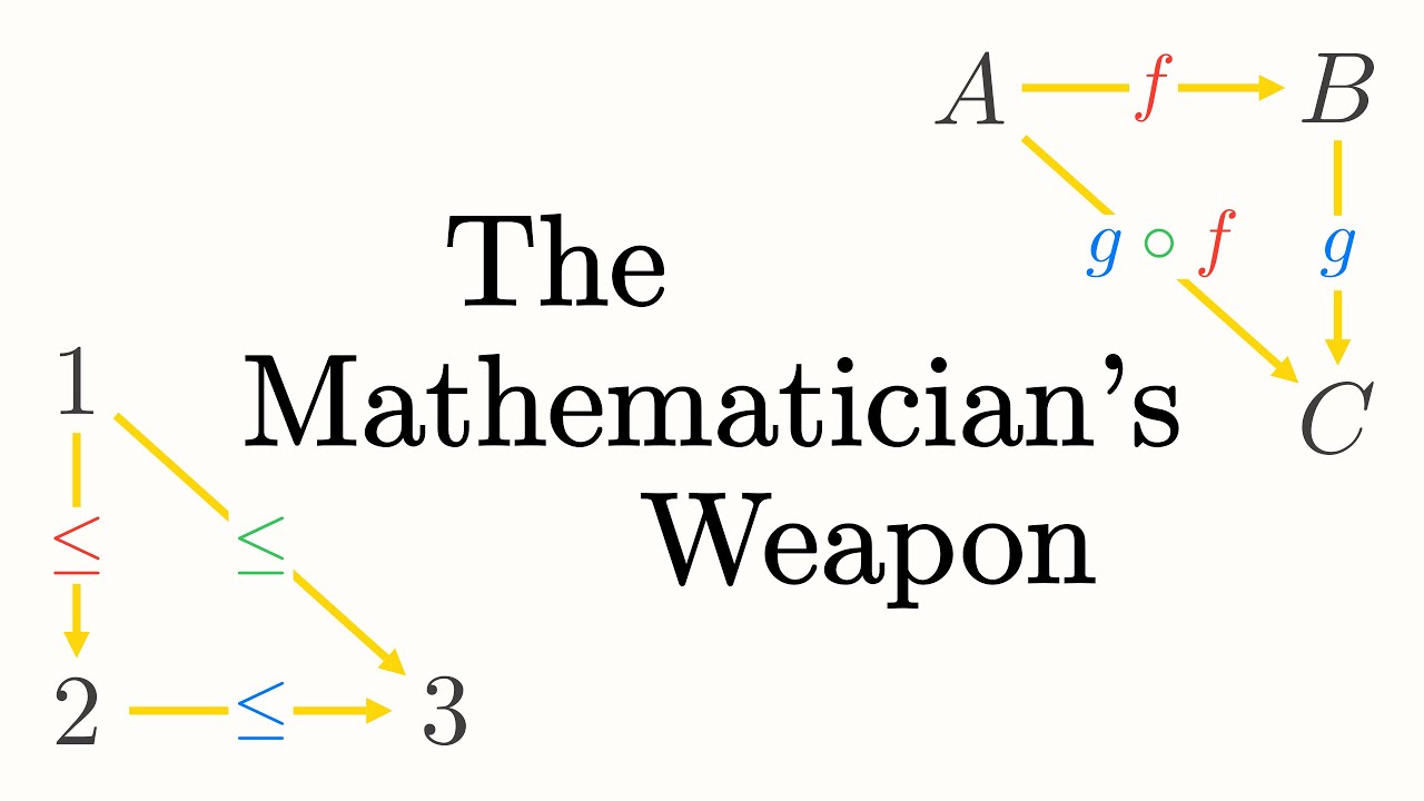 The Mathematician's Weapon | An Intro to Category Theory, Abstraction and Algebra