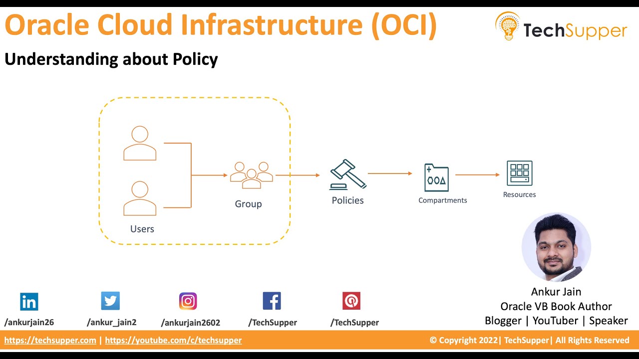 What are the policies in Oracle Cloud Infrastructure (OCI)