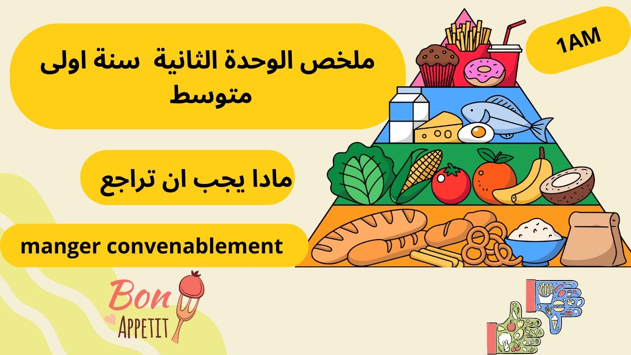 كل ما تحتاجه في امتحان الفصل الأول في مادة اللغة الفرنسية  لأبطال السنة اولى متوسط