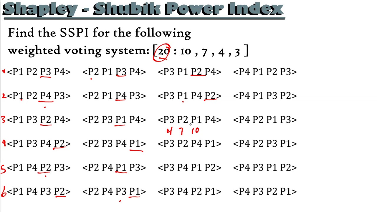 Shapley-Shubik Power Index