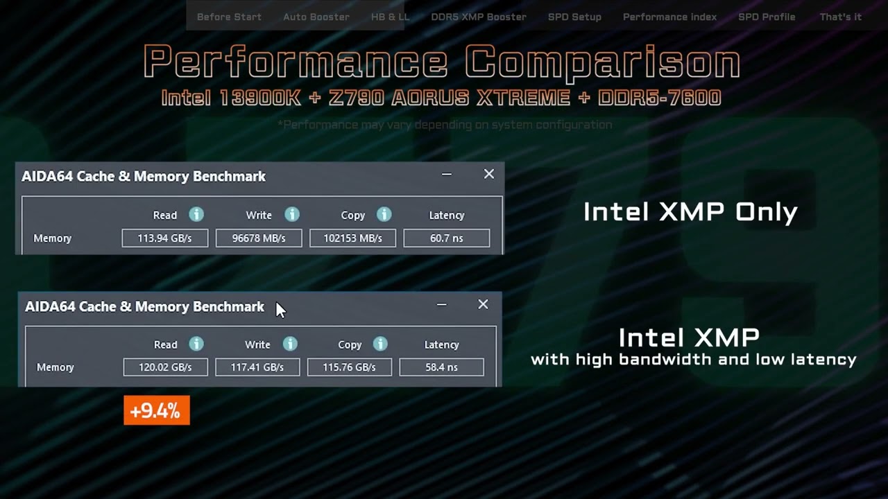 Quick Guide to Improve DDR5 Performance on AORUS Z790 Motherboards   AORUS 101