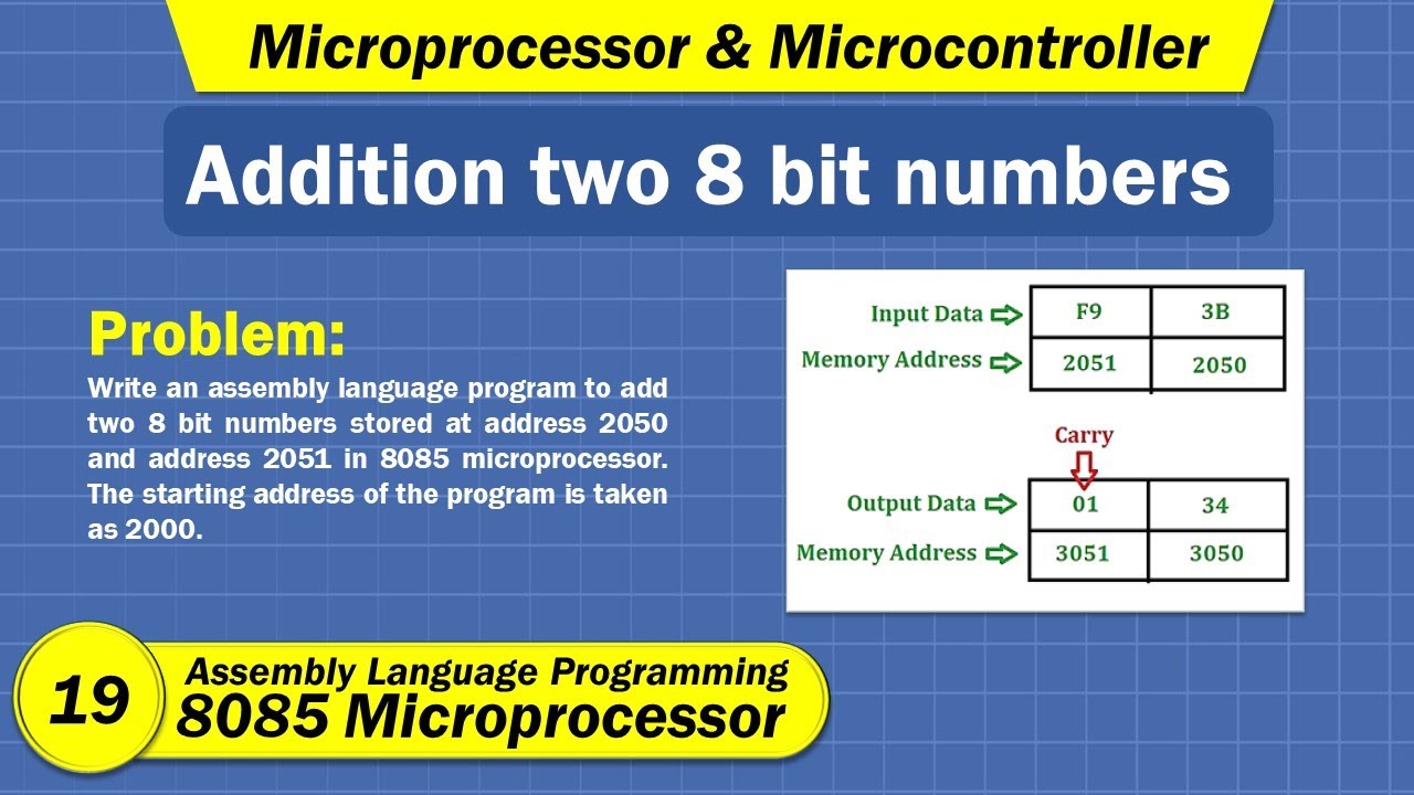 Addition of Two 8 Bit Numbers | Assembly Language Programming 8085 in Hindi
