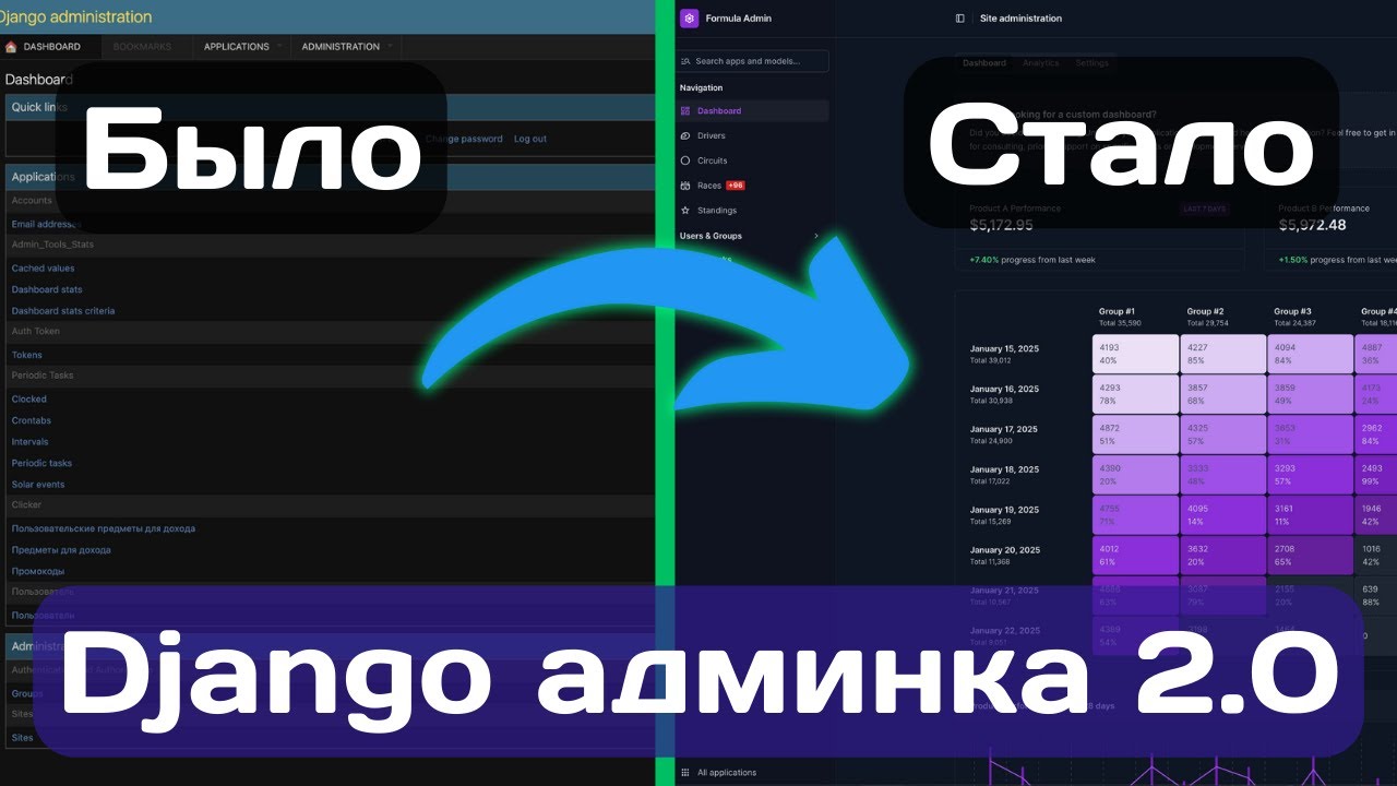 Прокачай админку джанги за несколько кликов - django unfold
