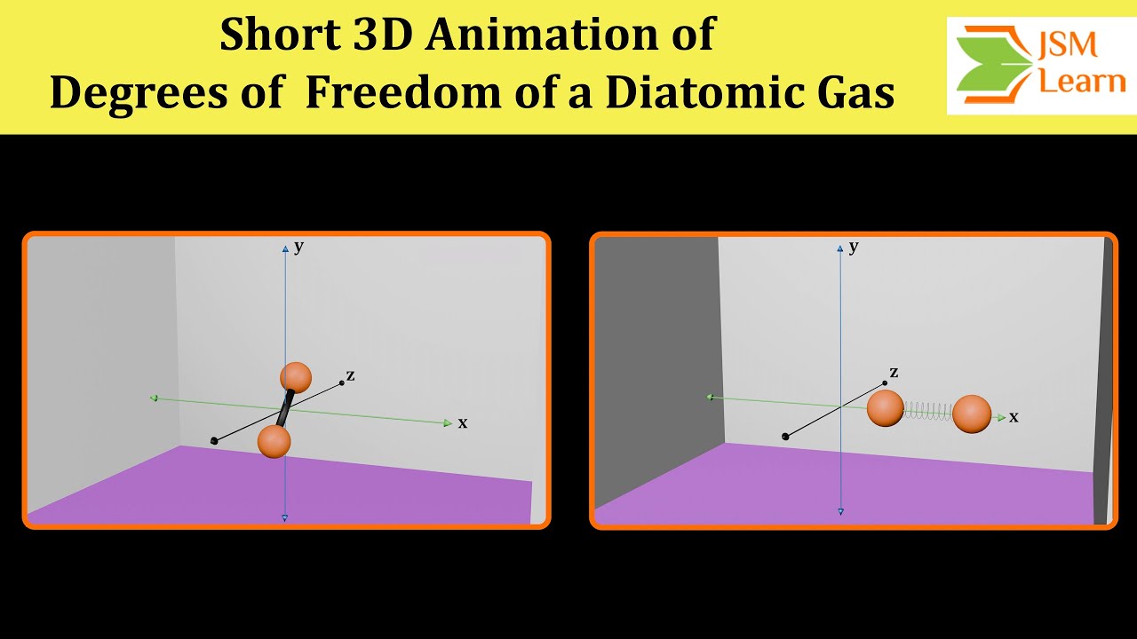 Short 3D Animation of Degrees of Freedom of a Diatomic Gas