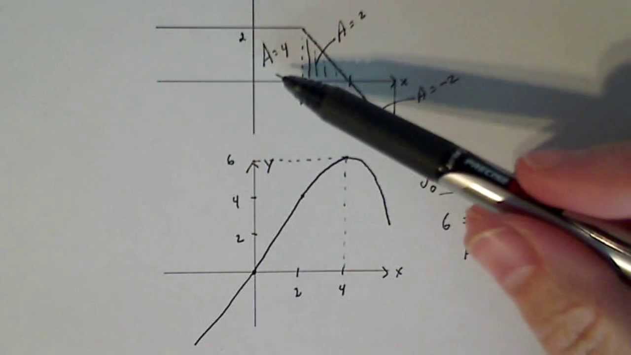 Calculus 2:  Sketching an Accurate Antiderivative from the Derivative Graph