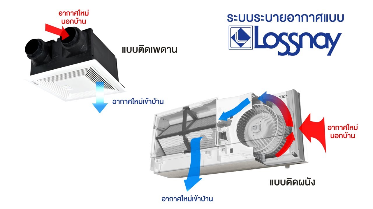 การติดตั้งระบบระบายอากาศแบบแลกเปลี่ยนความร้อนลอสไน (Lossnay) สำหรับที่พักอาศัย