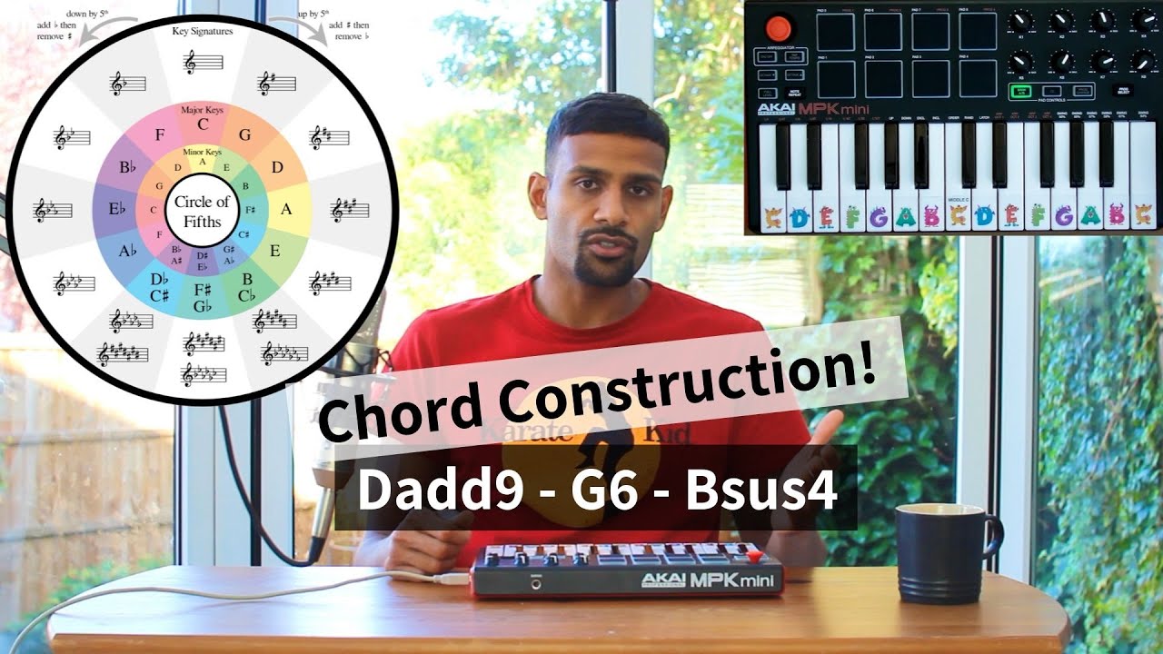 Guitar Theory Lesson - Chord Construction - sus4's, 6's & add9's