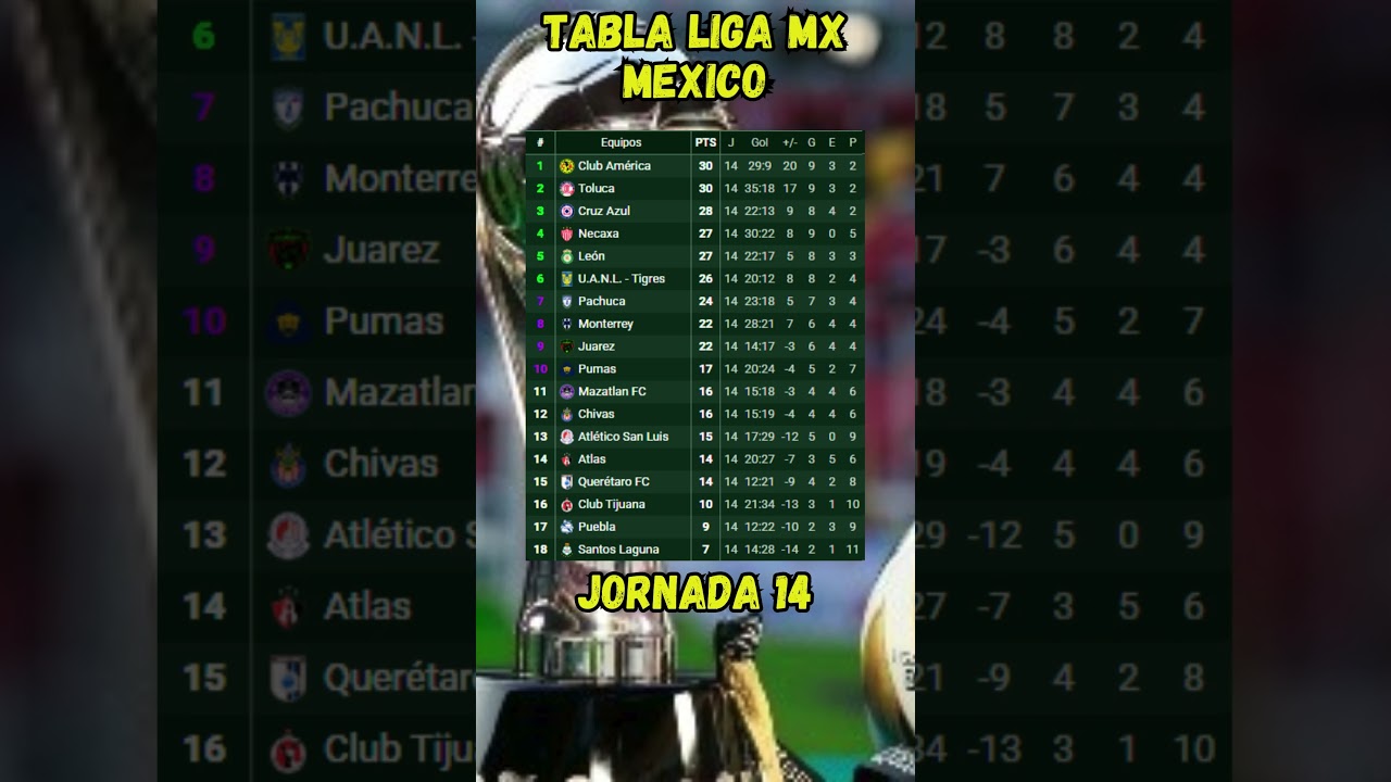 TABLA DE POSICIONES LIGA MX 2025 JORNADA 14 CLAUSURA