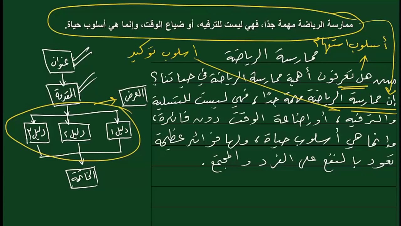 اللغة العربية (إثرائي) - صف 9 - كتابة نص إقناعي 1