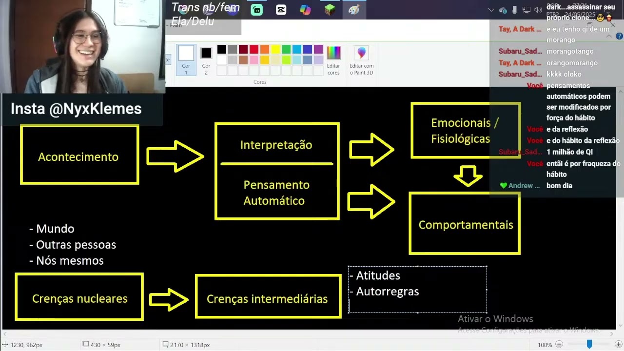 CRENÇAS INTERMEDIÁRIAS - Modelo Cognitivo