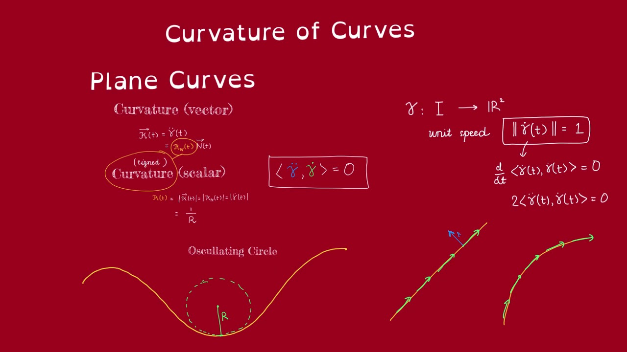 Curvature Overview (part 1) Plane Curves