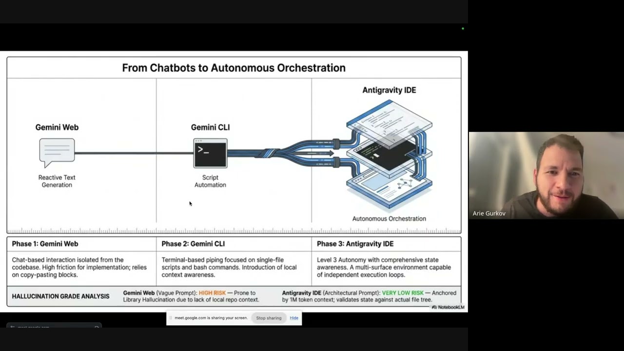 Embedded Israel Meetup #24  - Building and debugging embedded products with Google Antigravity