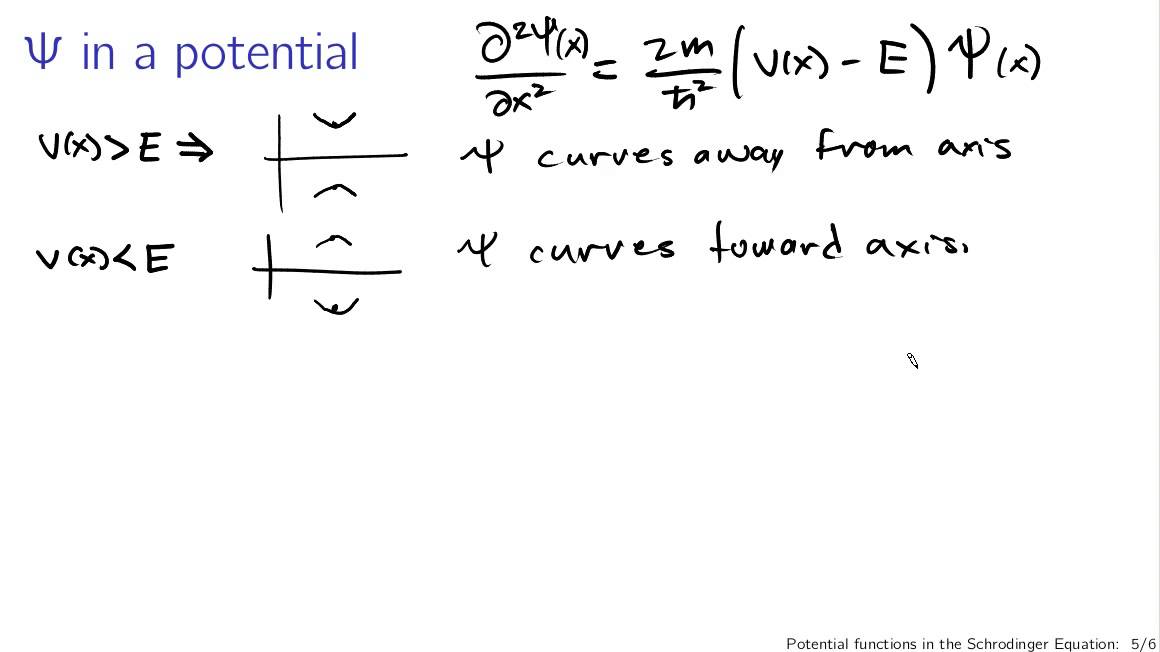 Potential functions in the Schrodinger equation