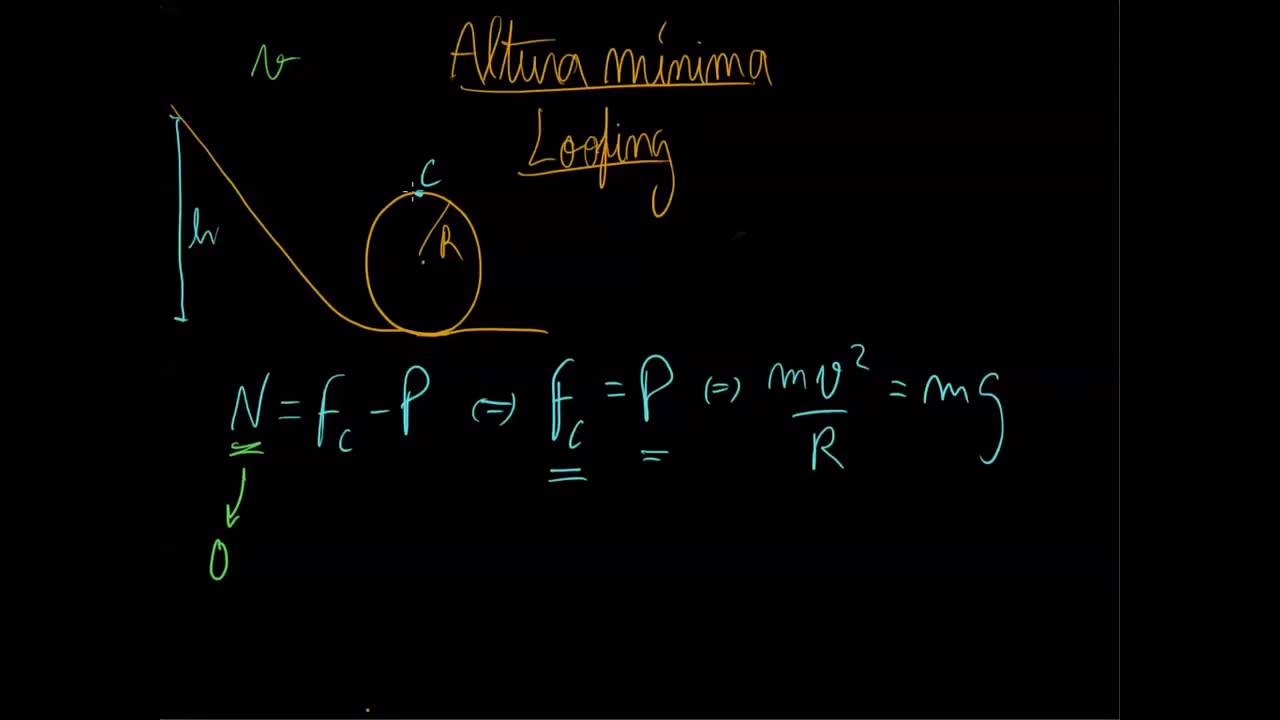 5. Exercício - Altura mínima para looping