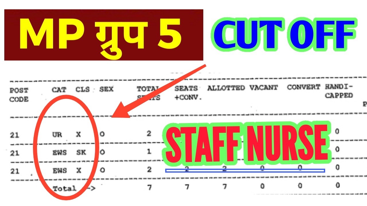 MP GROUP 5 - STAFF NURSE - CUT OFF CATEGORY WISE - MP GROUP 5 STAFF NURSE RESULT - GROUP 5 RESULT