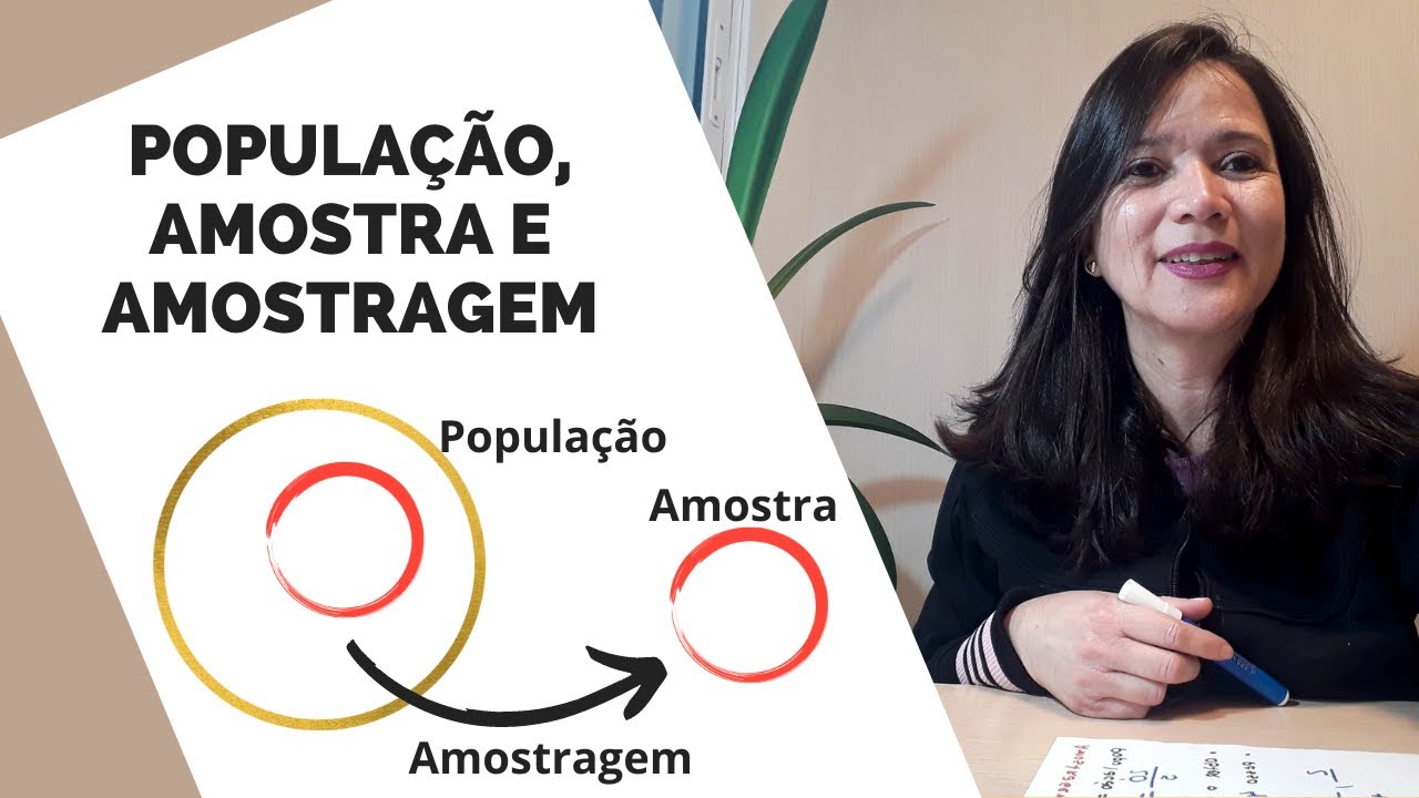 POPULAÇÃO, AMOSTRA E AMOSTRAGEM | Introdução à Estatística