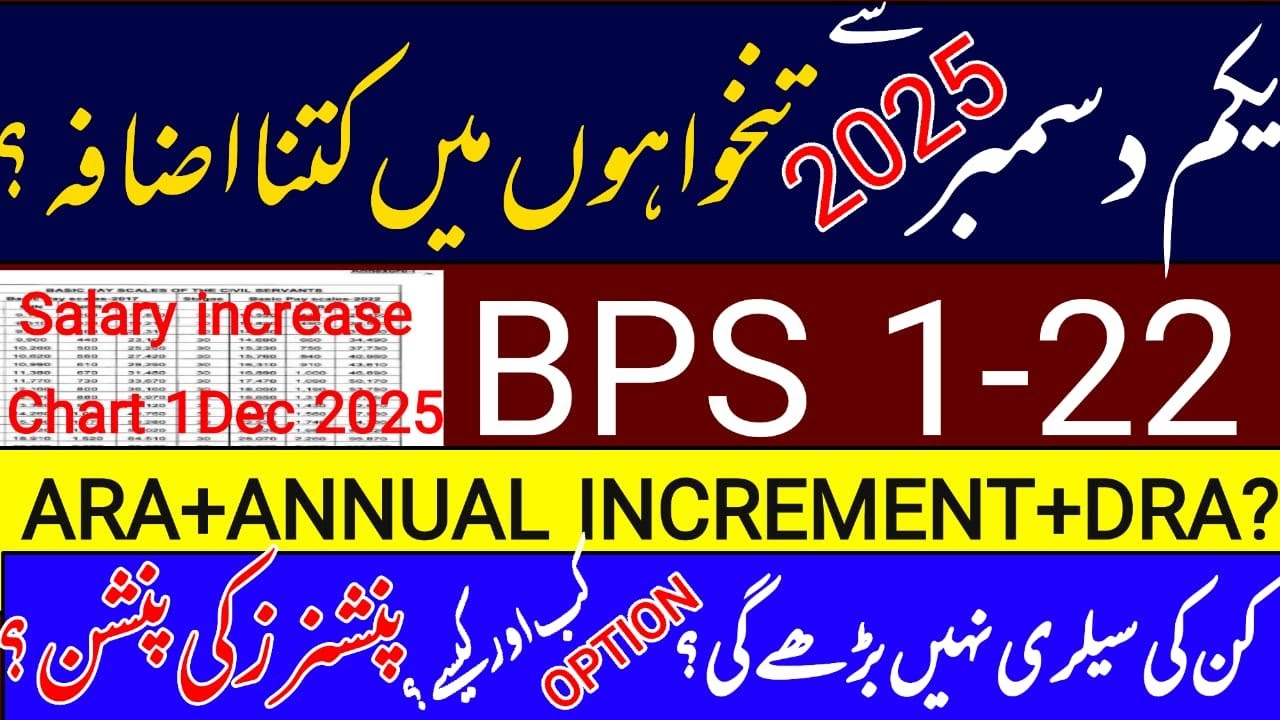 Increase in Salaries All Govt Employees wef 1st Dec 2025 ,What is an Option Certificate