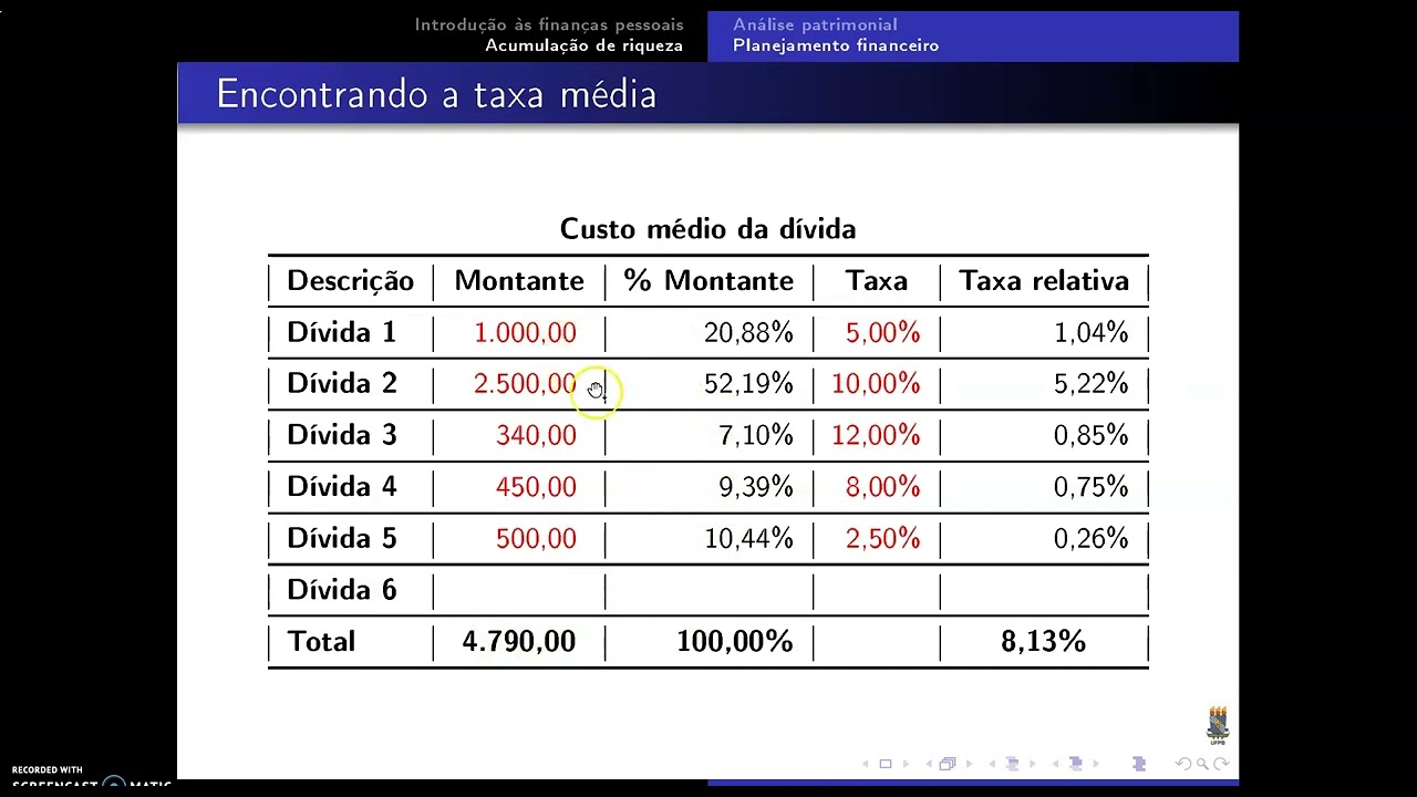 Finanças pessoais 13 - Planejamento Financeiro