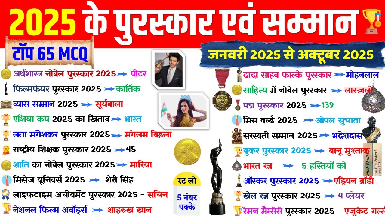 पुरस्कार और सम्मान 2025 | Awards And Honours 2025 | Puraskar aur Samman |Awards Current affairs 2025