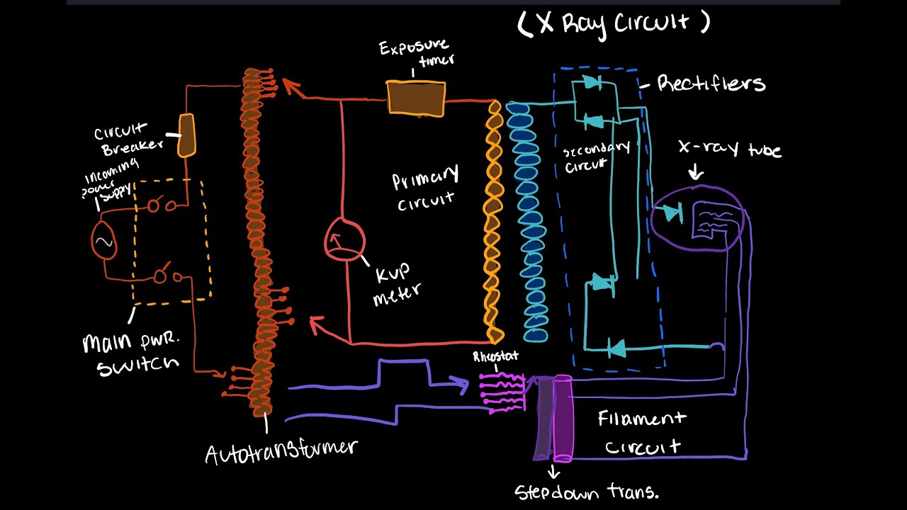 Lecture - The x-ray circuit - Radiographic Physics