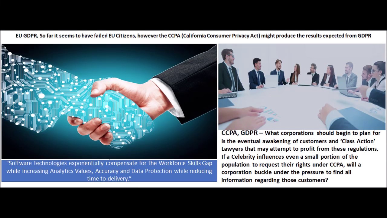 CCPA / GDPR made easy with Technology Application