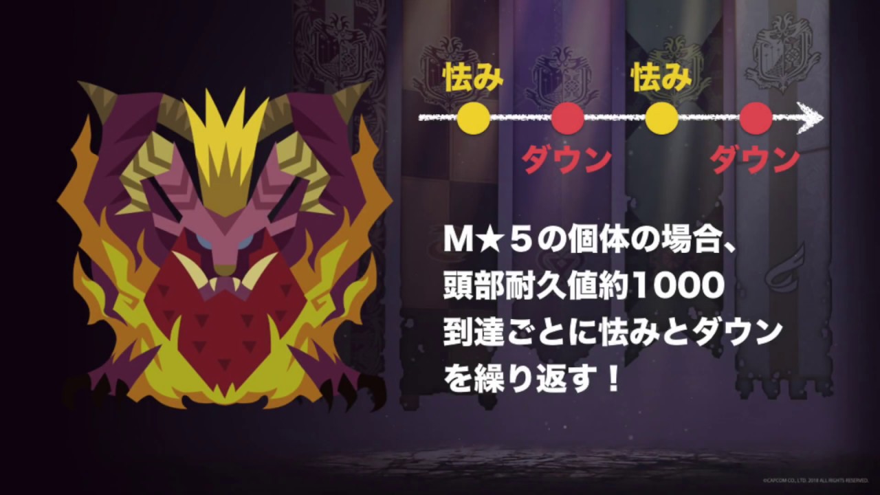 【MHWI】太陽の証（テオ・テスカトル）　強属性チャージアックス　4'22''33　TAwiki rules　作戦解説