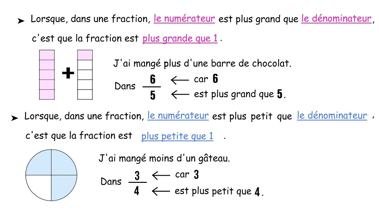 Introduction aux nombres décimaux et aux fractions en CM1