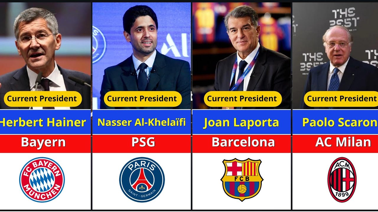 Most Current Club Presidents in European Football 202