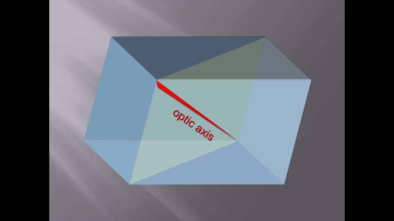 What is c-axis ? | What is optic axis ? | Crystal | Optical Physics | Applied Geometry |