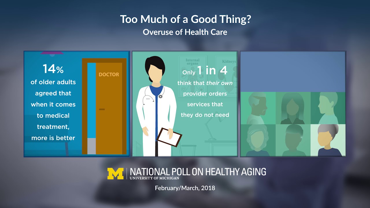 Too Much of a Good Thing? Overuse of Health Care: National Poll on Healthy Aging