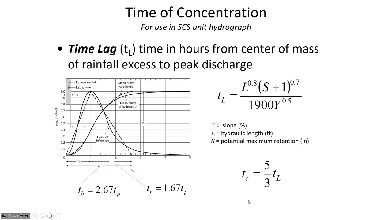 SCS Unit Hydrograph, Watershed Time of Concentration - CE 433, Class 19 (21 Feb 2024)