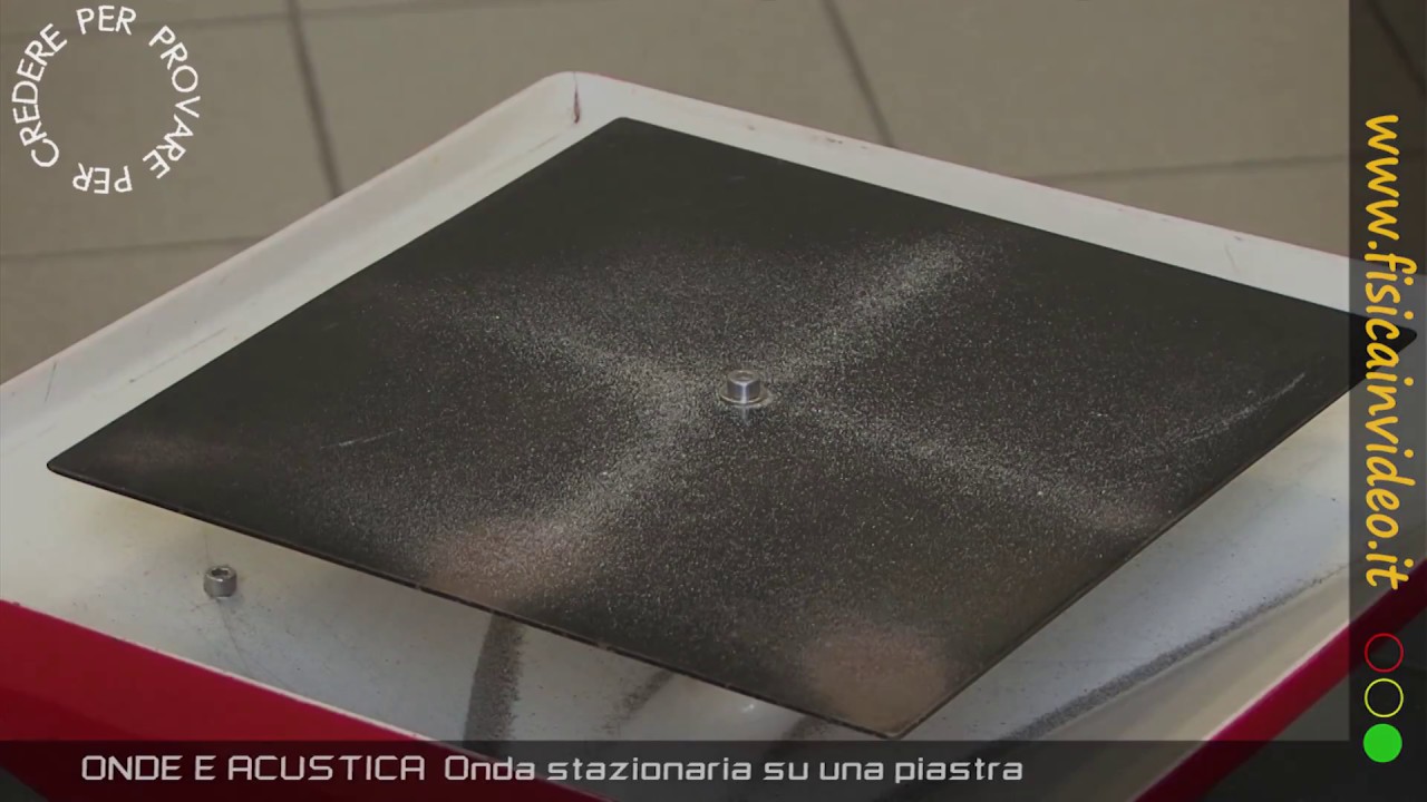 Onda stazionaria su una piastra