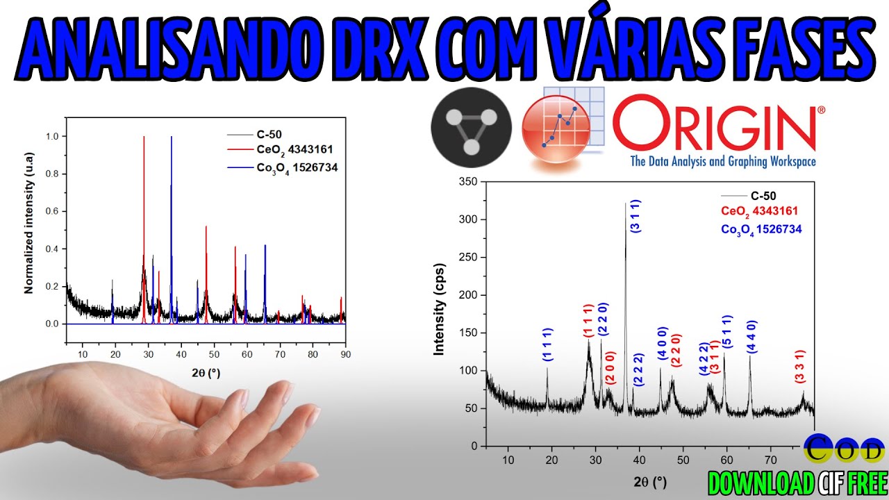 Como ANALISAR e INDEXAR os Picos do DRX com Várias Fases Cristalográficas no Origin | Compósito