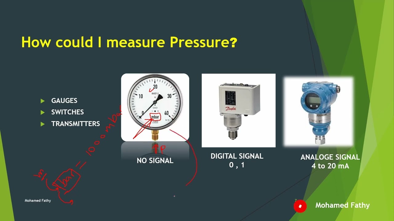 Pressure gauges