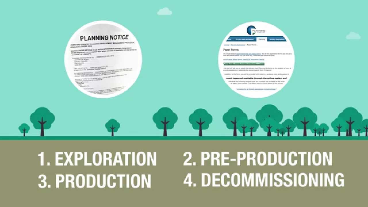 What is shale gas and oil  (in Welsh)