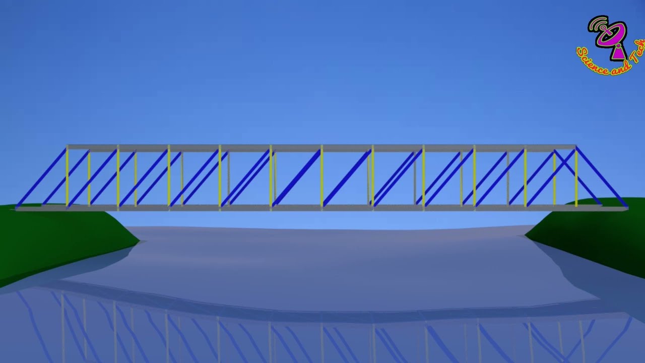 Why bridges have triangular shapes | What is truss