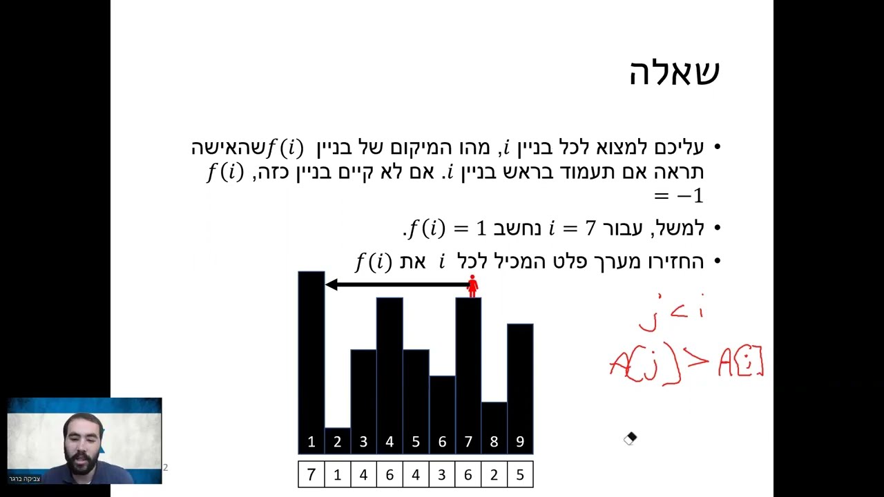 מבני נתונים תרגול 3.2 - בעיית הנוף