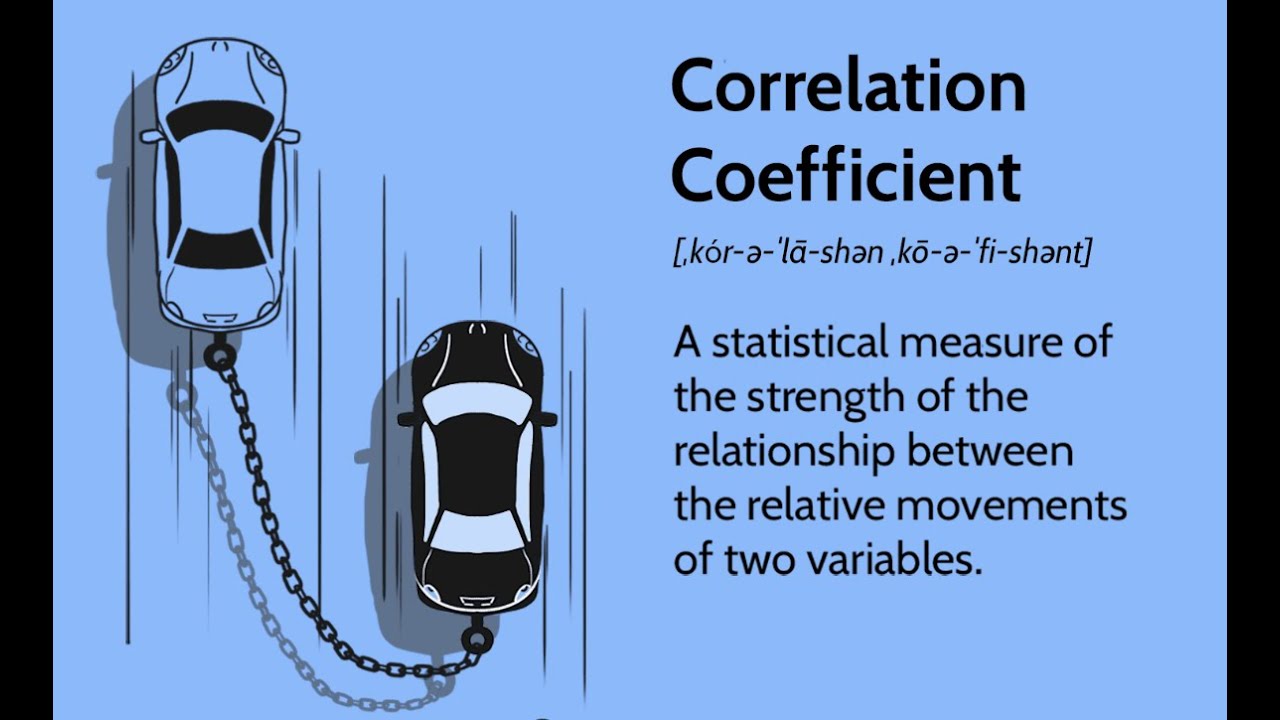 What are Correlation Coefficient Types and Formula
