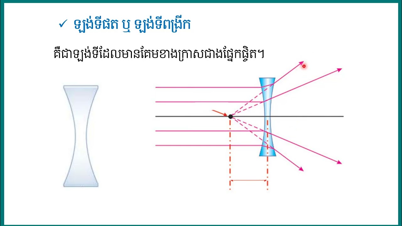 រូបវិទ្យា៖  ថ្នាក់ទី១០៖ ជំពូក៤ អុបទិច ៖  មេរៀនទី២ ឡង់ទី​ ភាគ០១