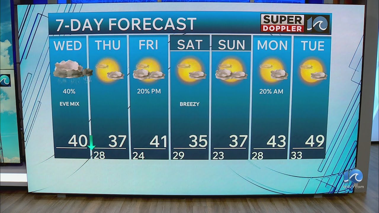 WAVY Weather Afternoon Update | Feb. 4, 2026