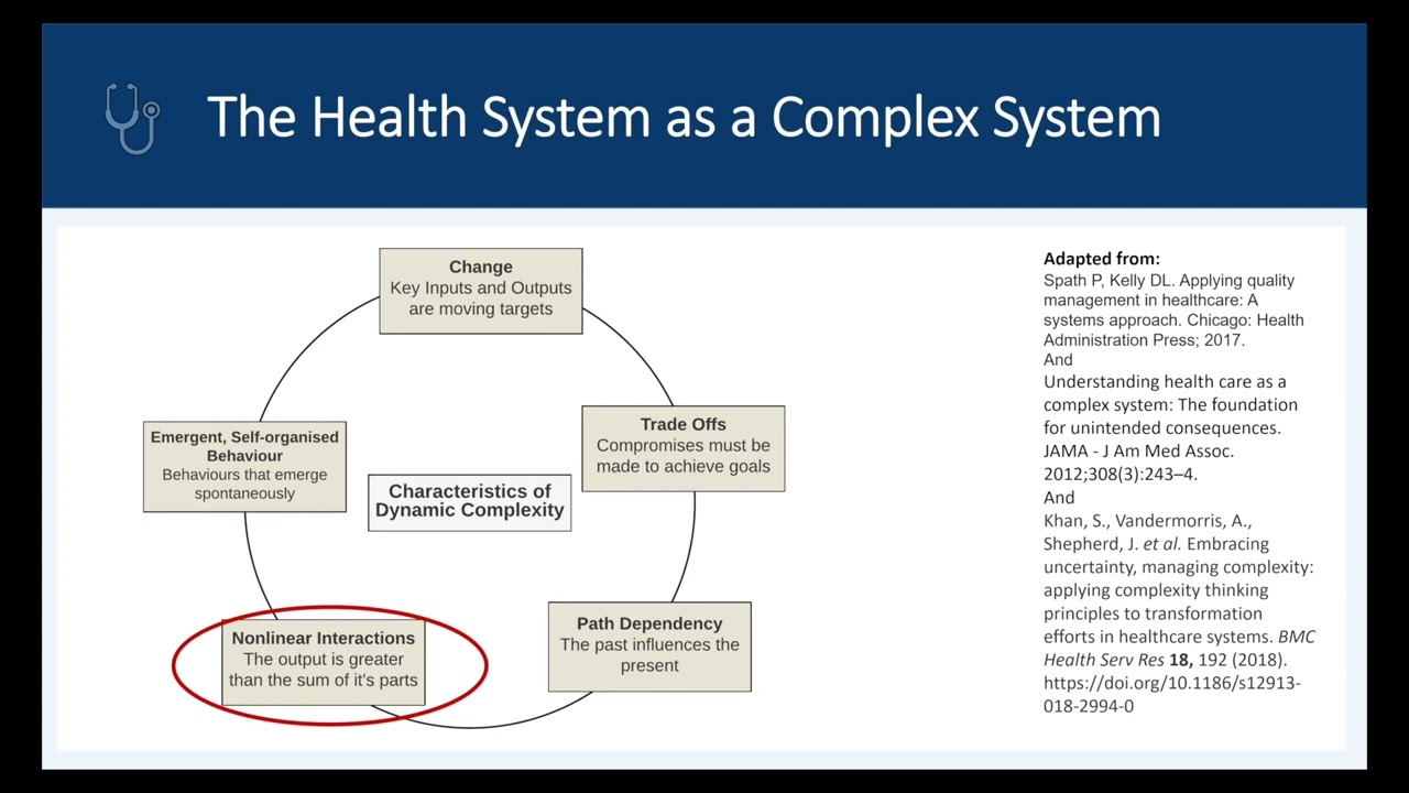 Confronting complexity and supporting transformation through health systems mapping