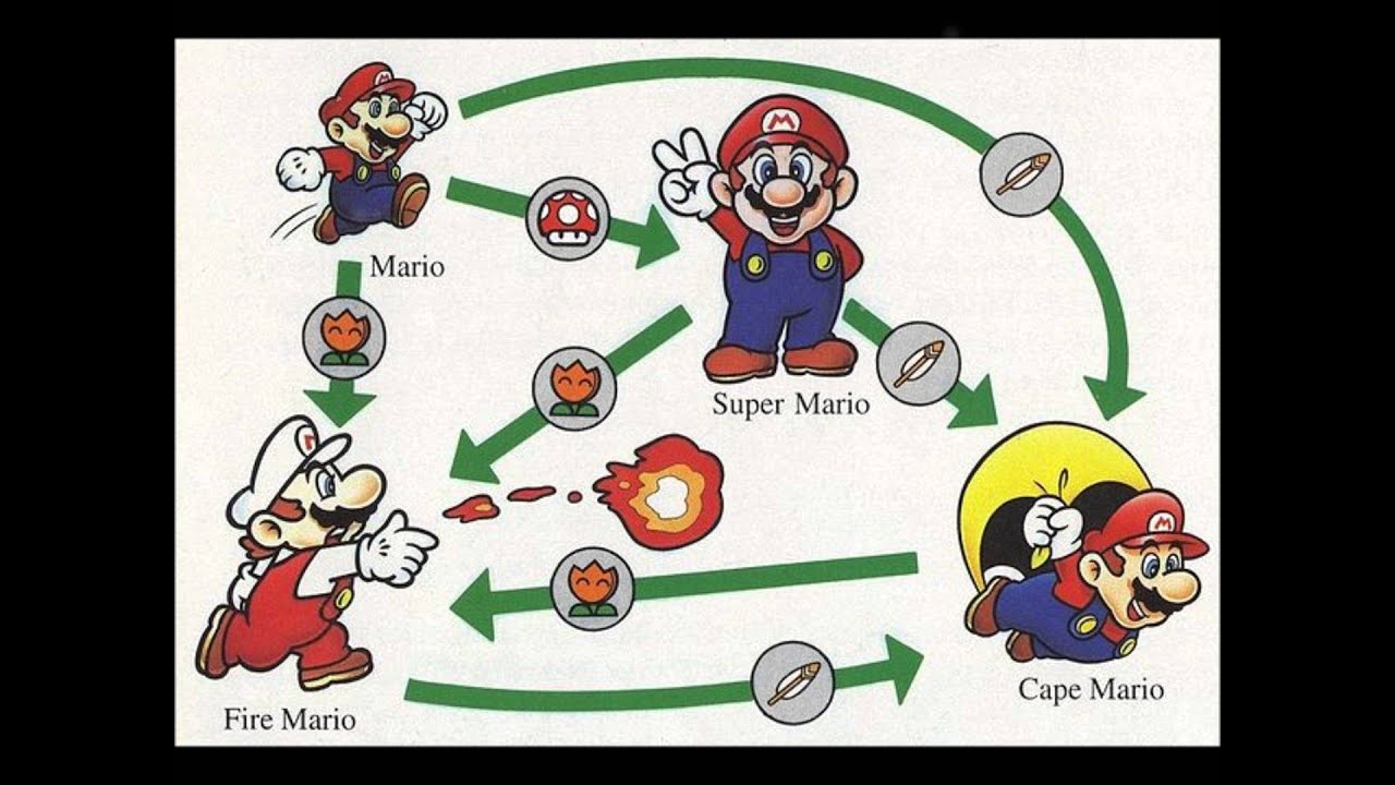 Super Mario World | That Forest Of Illusions 2.0 Rap Beat Remix | @StylezTDiverseM |