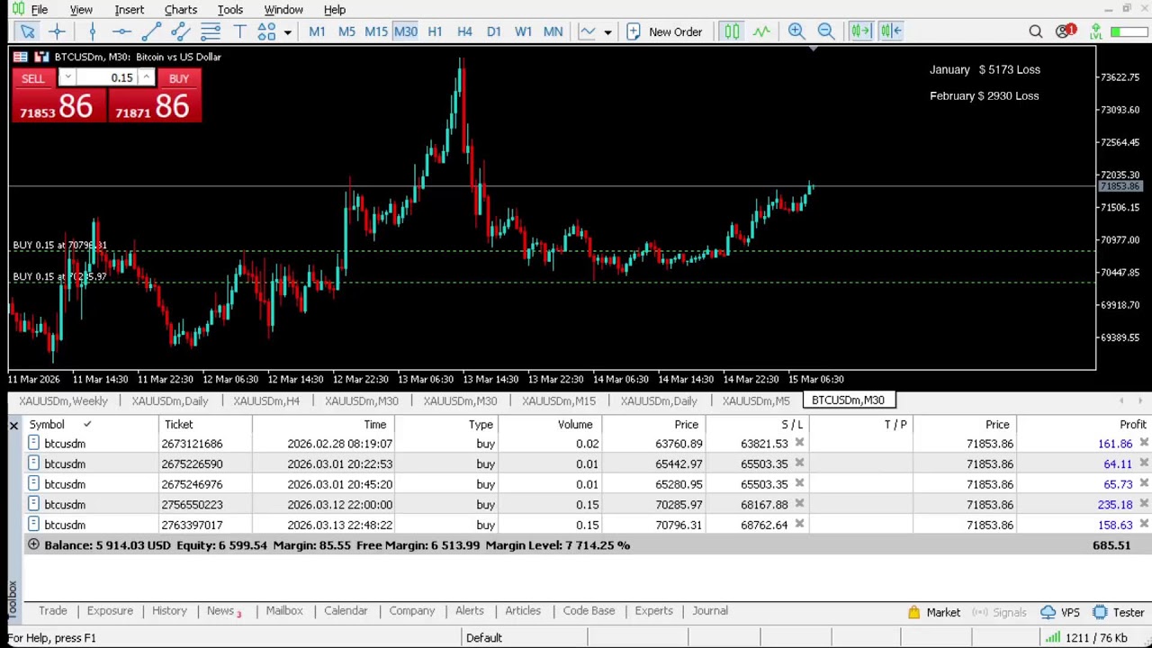 Live BTCUSD - Bitcoin Trading - My Strategy - 15/03/2026 #gold, #xauusd, livetrading, #btc, #forex