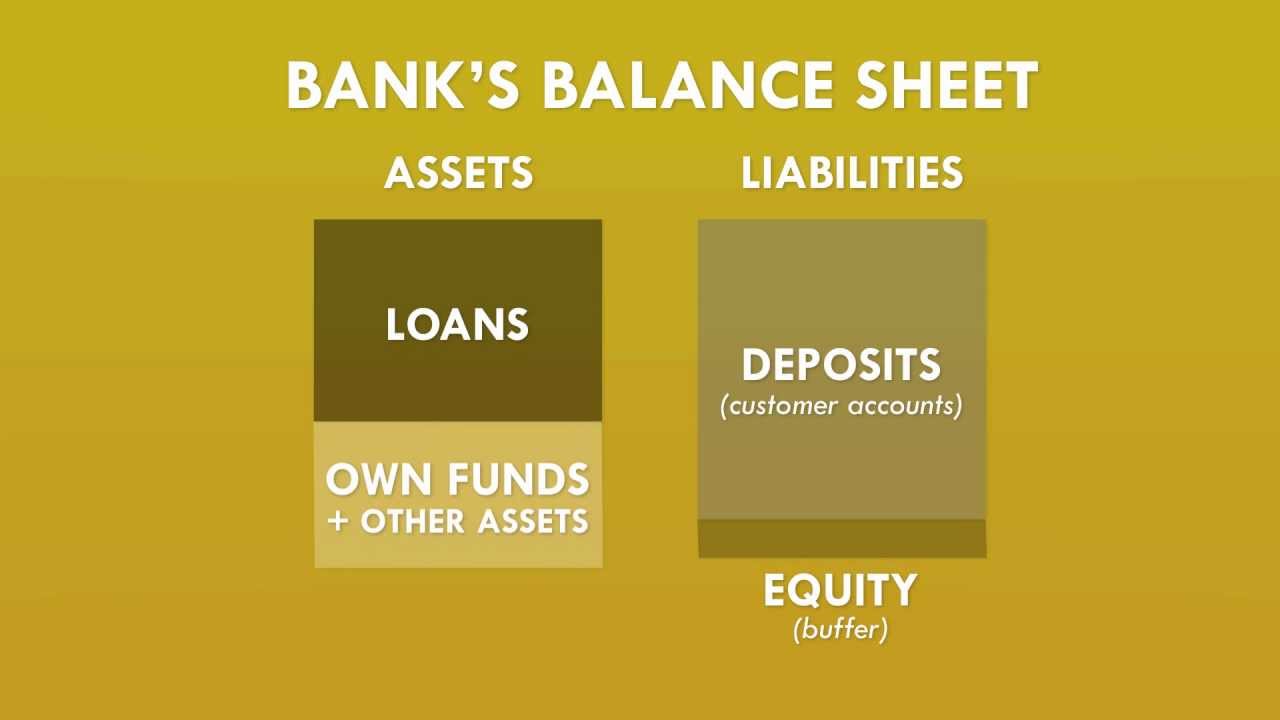 How much money can banks create - Banking 101 (Part 4 of 6)