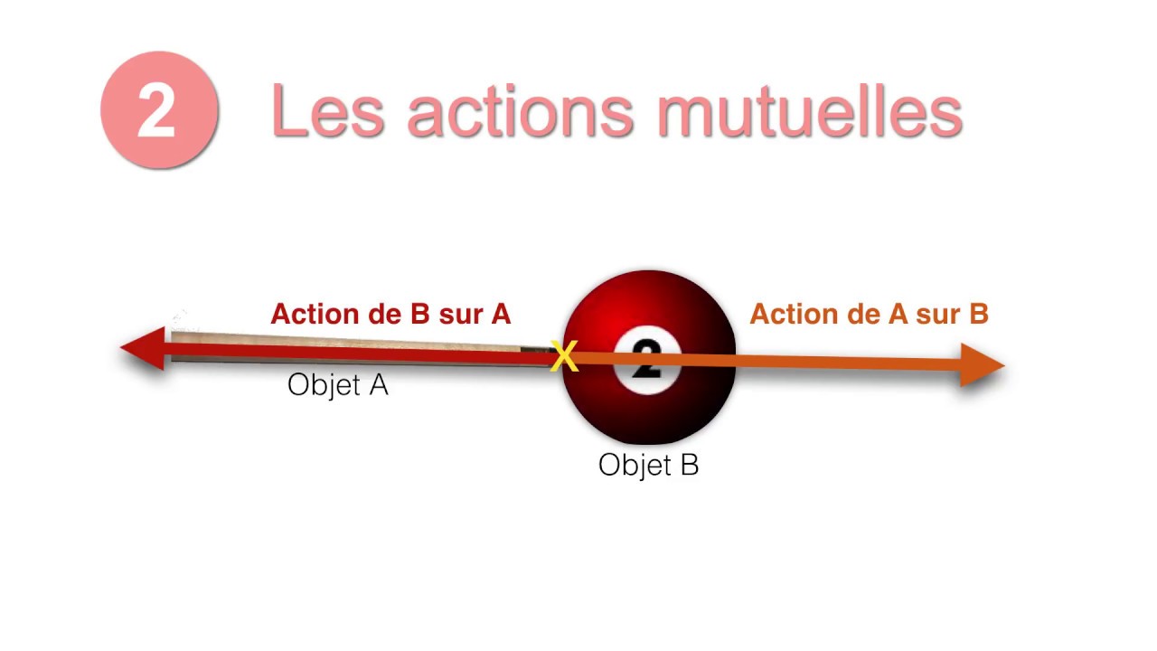 3min_Hs1_Actions mutuelles
