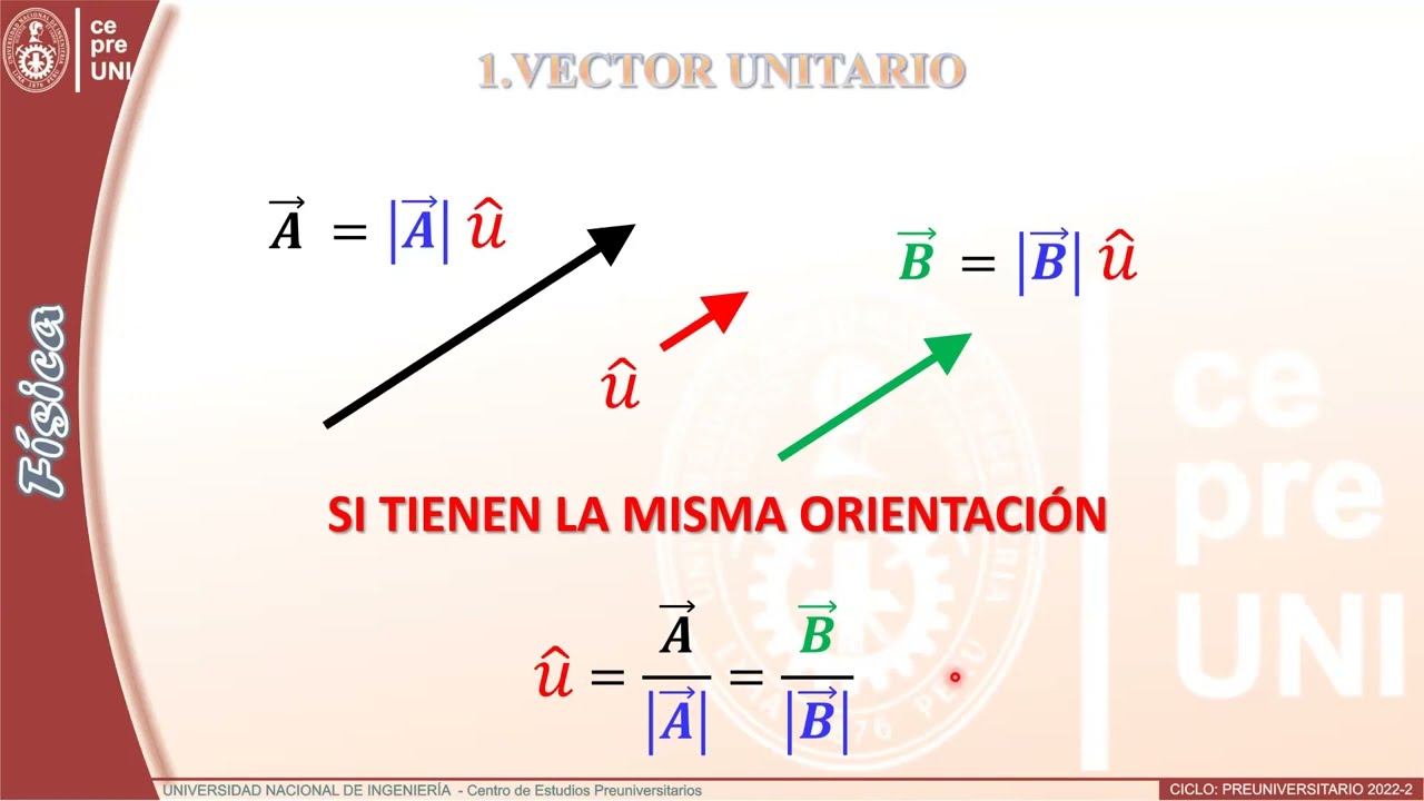 CEPRE UNI 2022-2 | FÍSICA SEMANA 1 (parte 2)