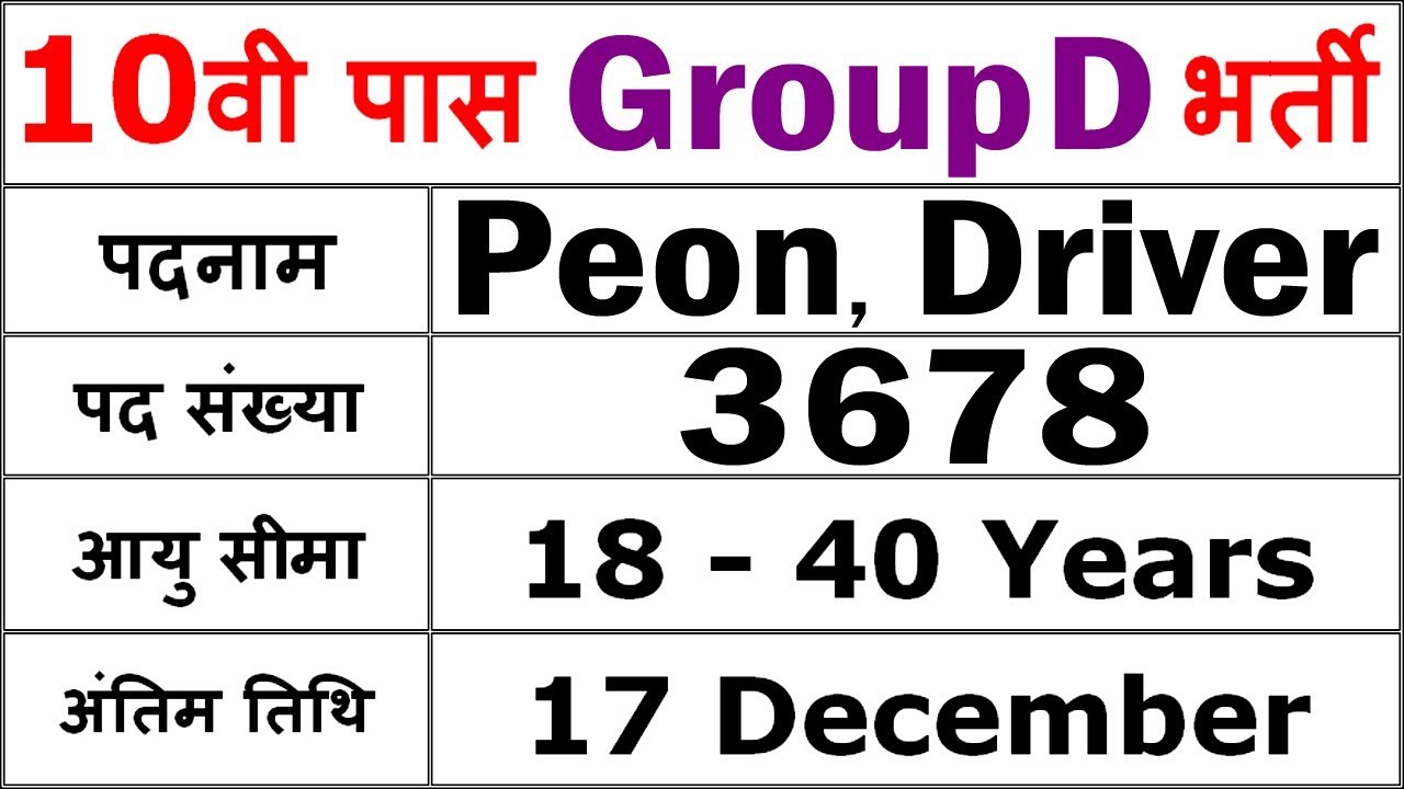 10वी पास के लिए निकली बड़ी भर्ती || Group D Bharti 2019 || Peon, Driver 3678 Vacancy