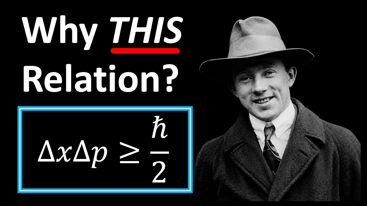 What is the Heisenberg Uncertainty Principle? A wave packet approach